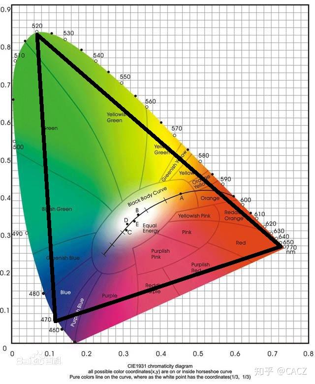 华为p30pro使用的超光谱quadbayerryybcmos相比传统rgb排列有何异同呢
