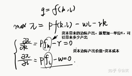 微觀經濟學入門廠商理論