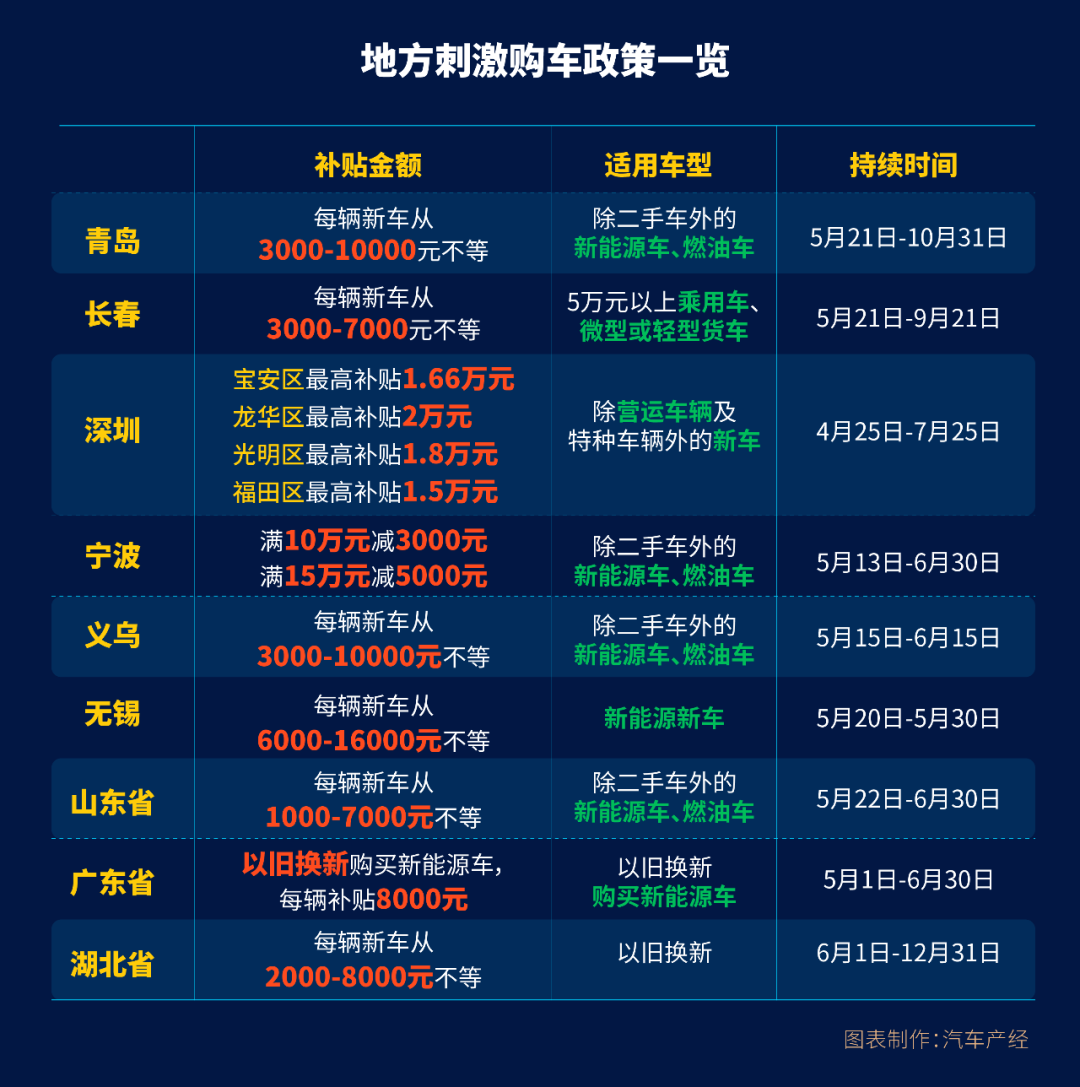 关于强制公务员以及机关单位购车的案例,我们未能查证规模有多大,但