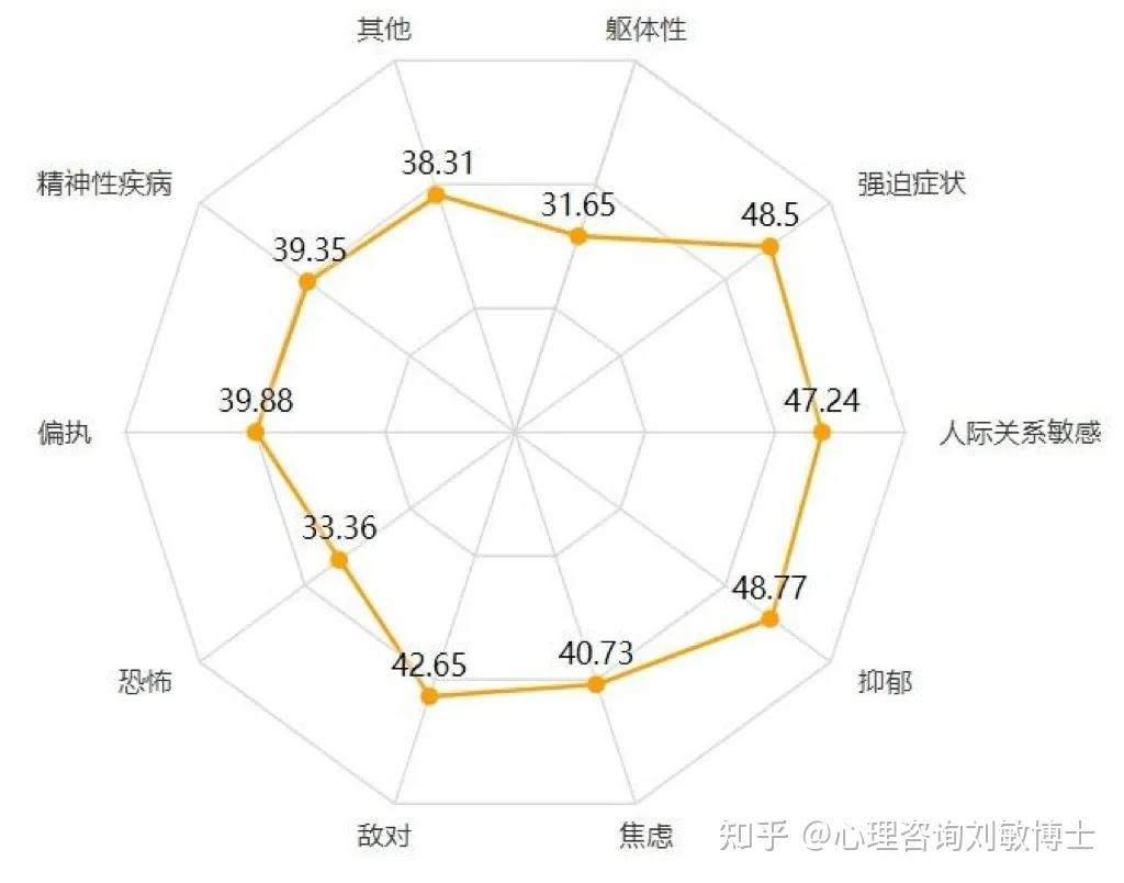 精神疾病自测表(精神疾病自测表准吗?)