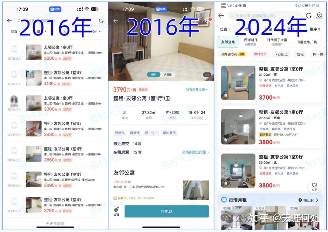 深圳房租跌回8年前 - 知乎