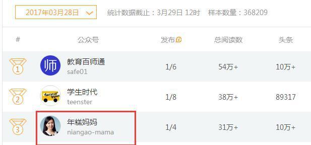 母婴公众号排名_母婴店(2)