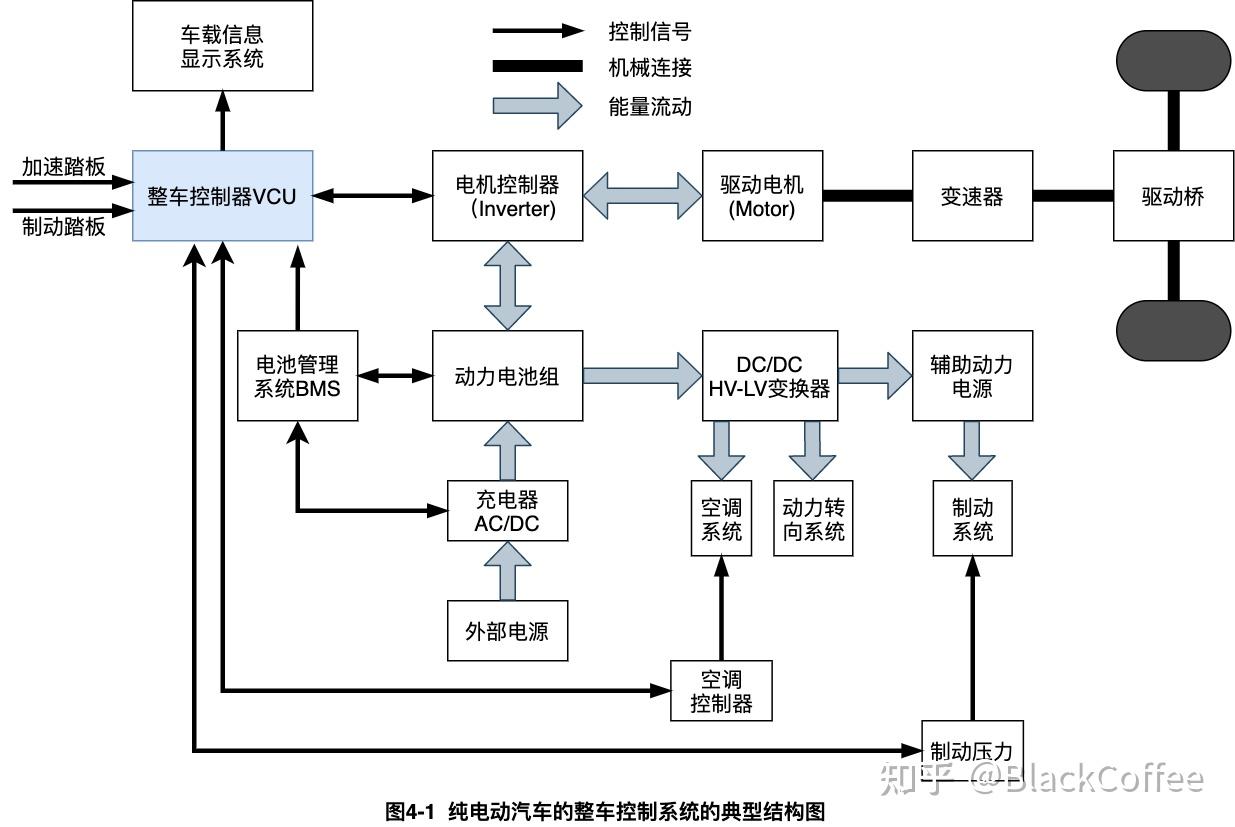 深度分析汽车芯片的现状与发展四整车控制域