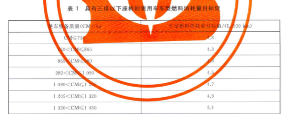 18车企油耗积分之真实油耗版 虽然不能改变什么 但是希望更多人看到真实一面 知乎