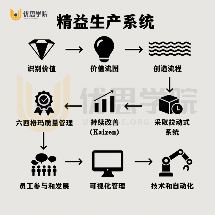 企业精益生产系统的实施步骤是怎样的?