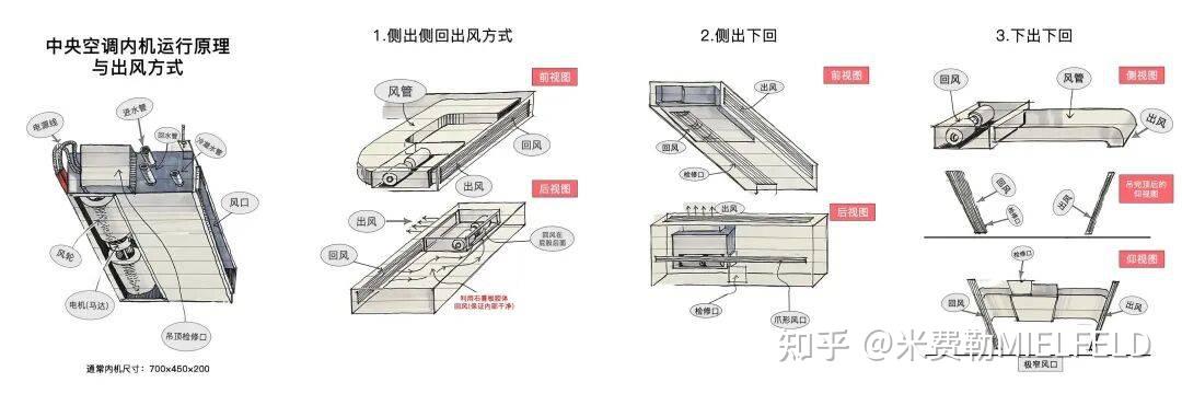 空调清洗真不是智商税,空调到底有多脏,怎么才能洗干净?