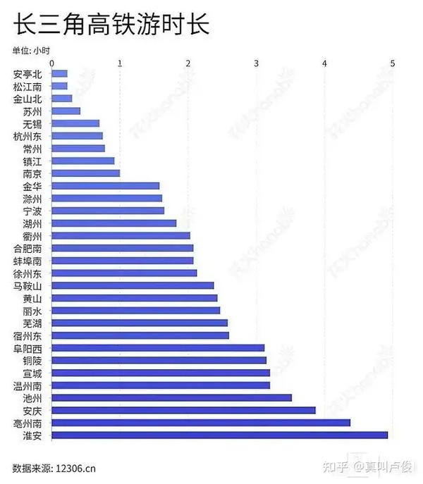 南京南站高铁到浙江宁波_宁波南到南京南高铁时刻表_宁波南到南京南