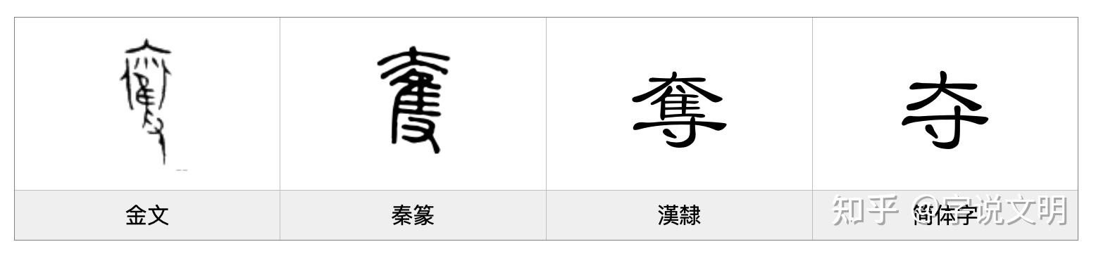 夺——每日一字·隹部字 - 知乎
