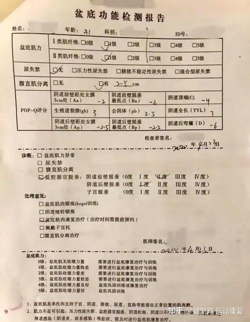 一定不能忽视的盆底肌报告你会看吗