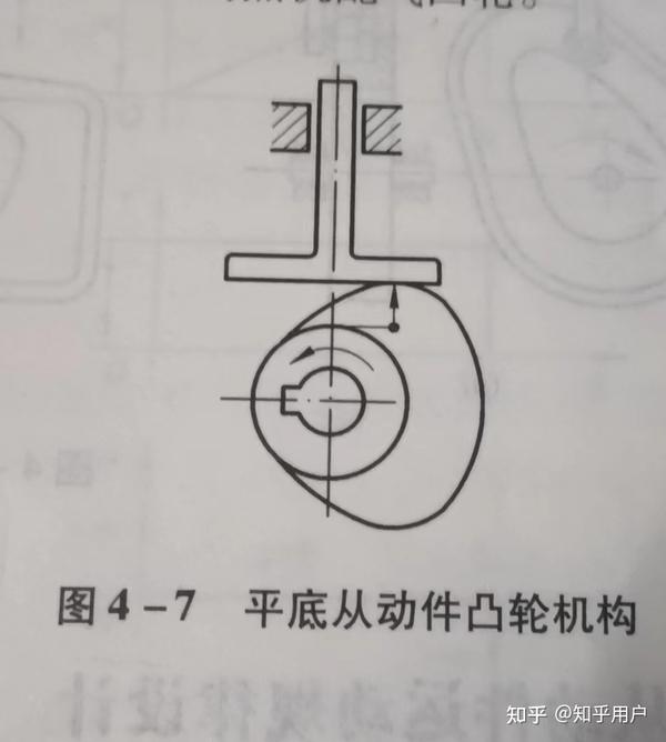 凸轮机构及其设计（1） - 知乎
