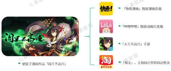 哪个app看漫画免费_免费看漫威漫画的app_什么app看漫画免费