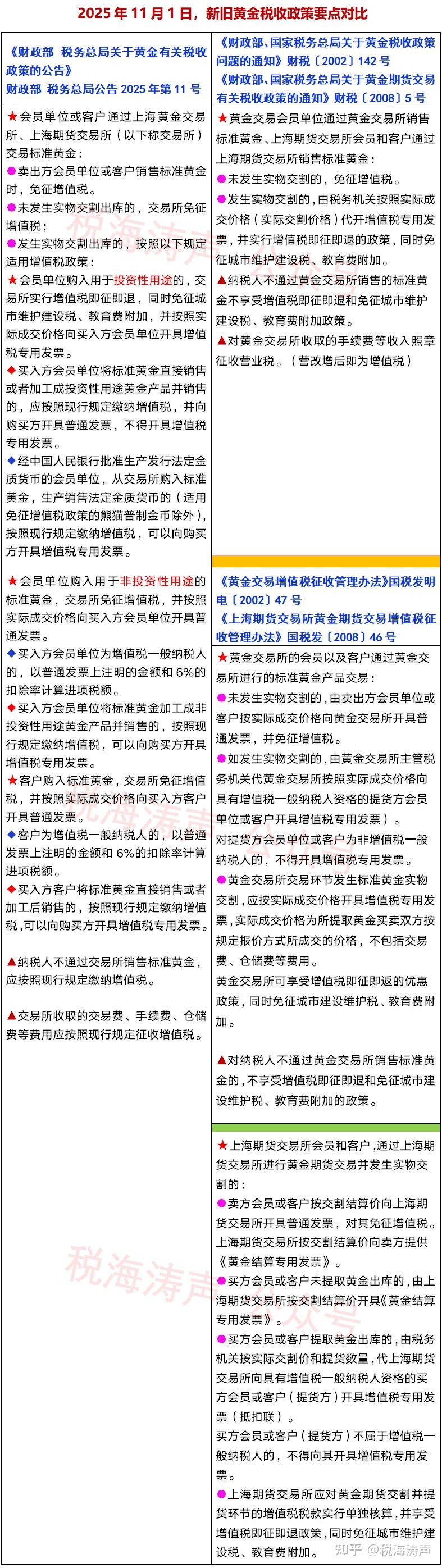 重要！国家税务总局2025年第23号公告- 知乎