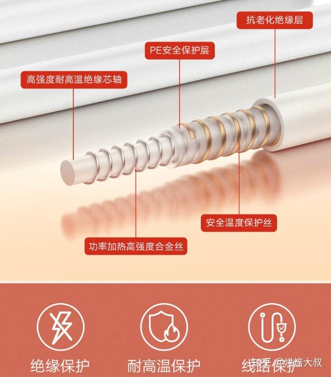 咱国内电热毯品牌都有哪些我知道一个琴岛他家产品谁真用过