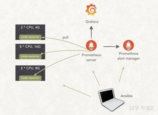 node-exporter