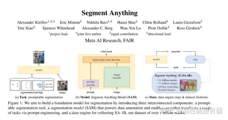如何在SAM时代下打造高效的高性能计算大模型训练平台 - 知乎