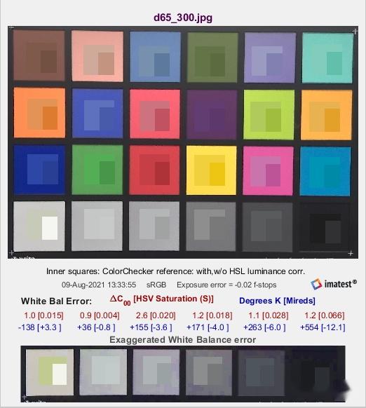关于imatest Colorcheck模块的测试及结果分析（imatest版本 5.2.11） - 知乎