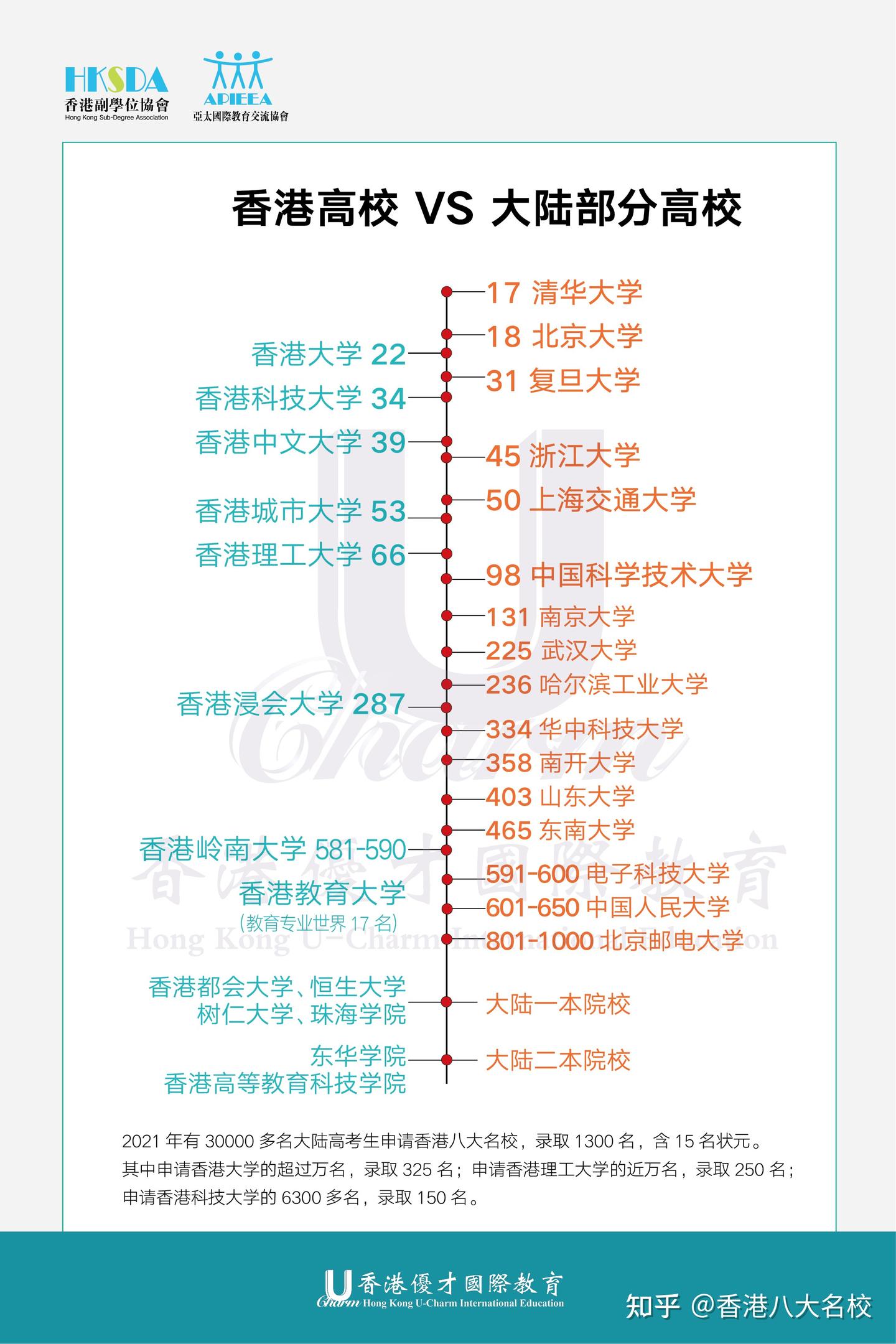 中国创办最早的七所大学(十九世纪) - 知乎