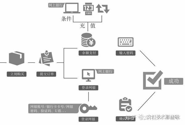 支付通qpos怎么使用_支付通qpos怎么使用_支付通qpos怎么使用
