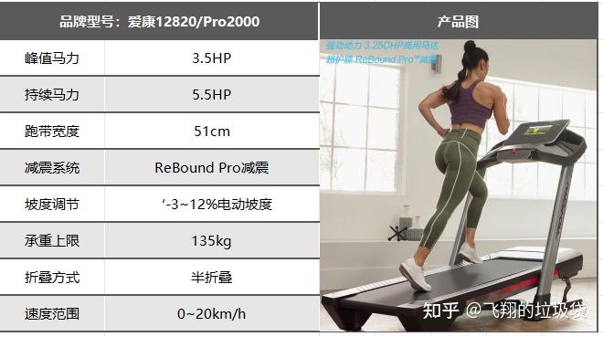 2025年居家健身推荐|椭圆机、跑步机、划船机、动感单车哪个更好？居家燃脂哪个效率最高？附超全选购攻略！