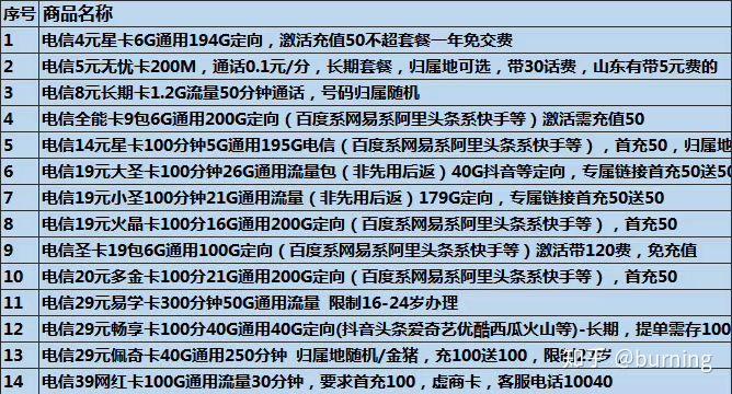 买号码卡要钱吗安全吗可靠吗知乎怎么解决