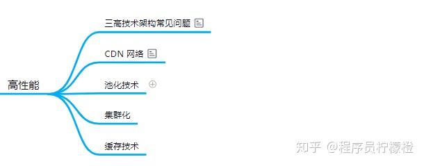 干货 | 最全面的后端技术学习路线,字节跳动朋友和我说9 干货 | 最全面的后端技术学习路线,字节跳动朋友和我说