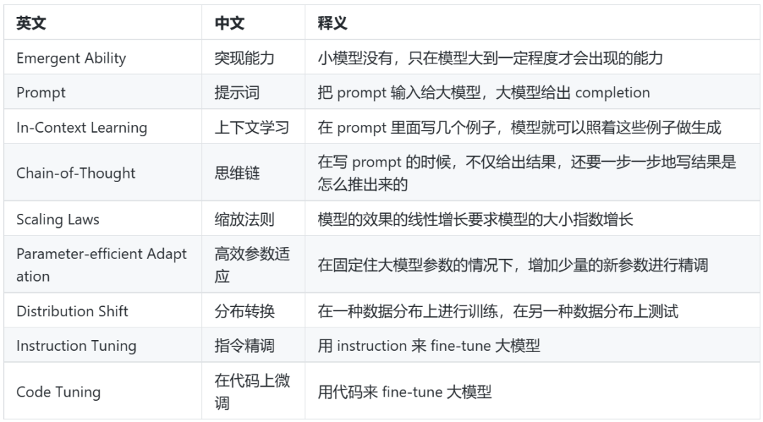 v2-0fcb0bd720596a4e2d08fde303f02db0_b.jpg 深度解读大型语言模型的涌现能力:NLP领域的颠覆与机遇