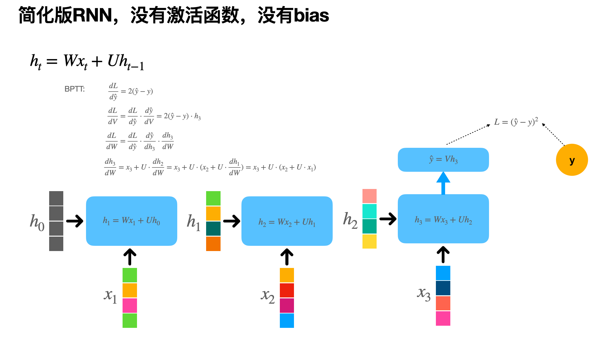 Neural ODE，这个世界终究是连续的 - 知乎