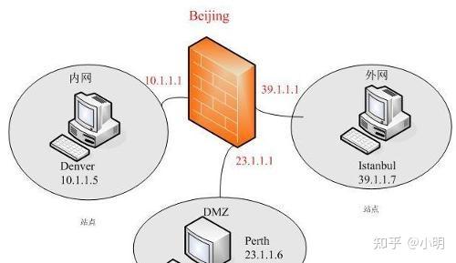 防火墙的两个基本策略（防火墙的两个基本策略是什么） 防火墙的两个根本
战略

（防火墙的两个根本
战略

是什么）〔防火墙的两个基本安全策略是什么〕 新闻资讯