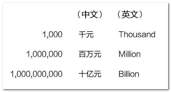 怎样设计 Excel 表格才好看? - 知乎