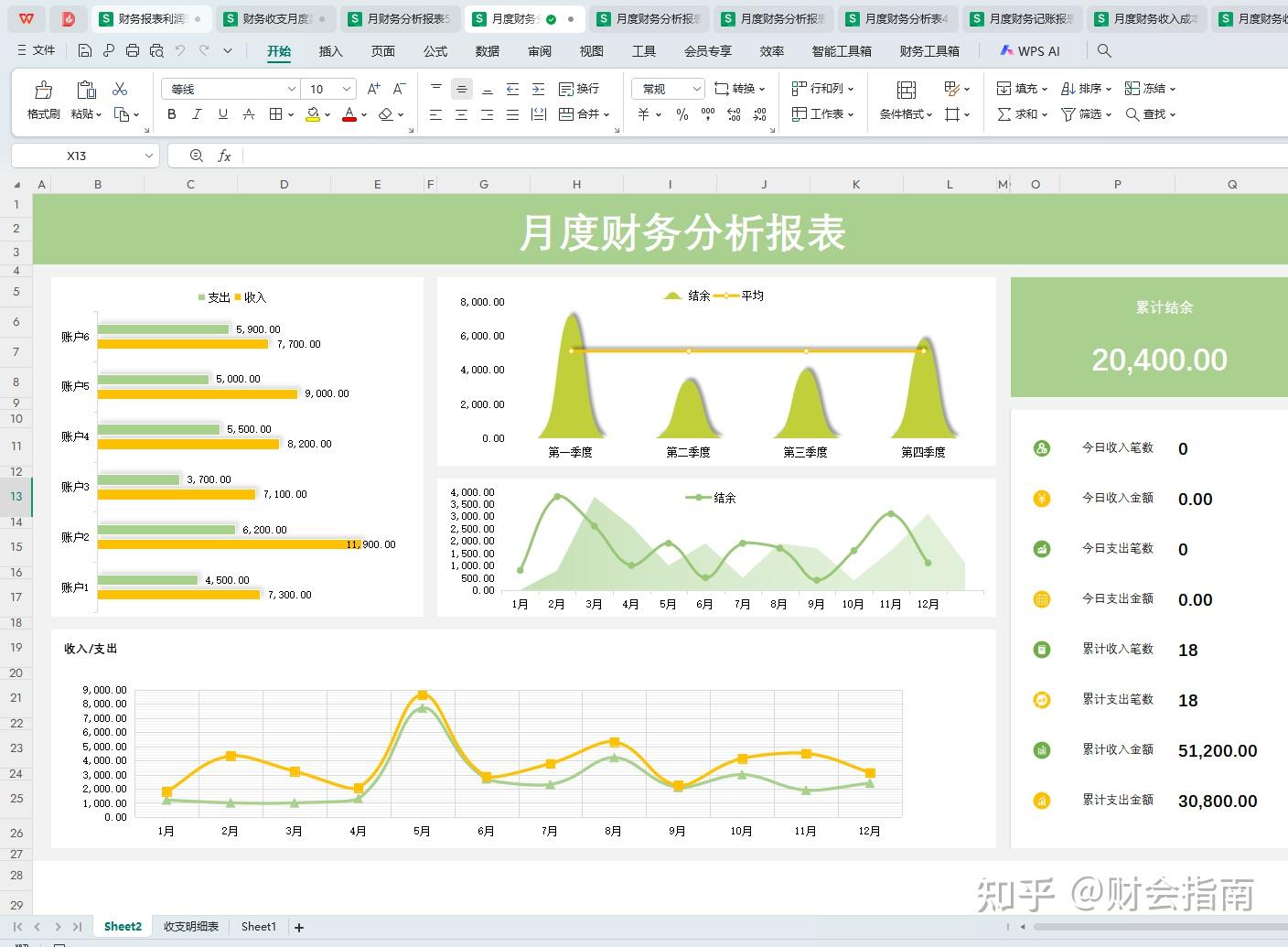 月度财务分析报表模板,自带公式,带入数据,自动统计自动分析 - 知乎