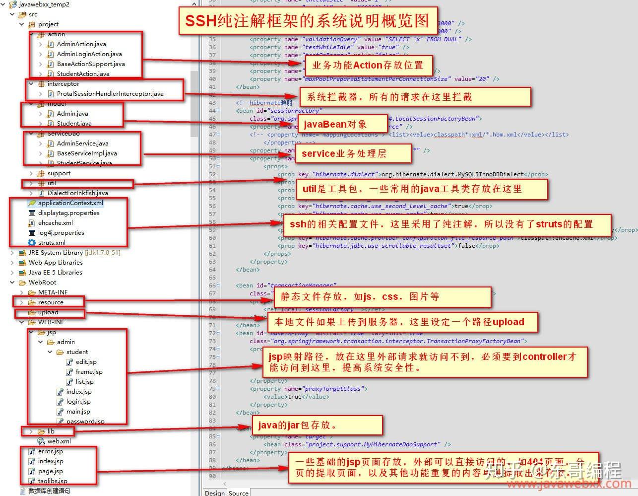 ssh框架详细图文解说流程图及运行原理