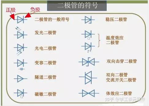 led电路图符号正负极图片