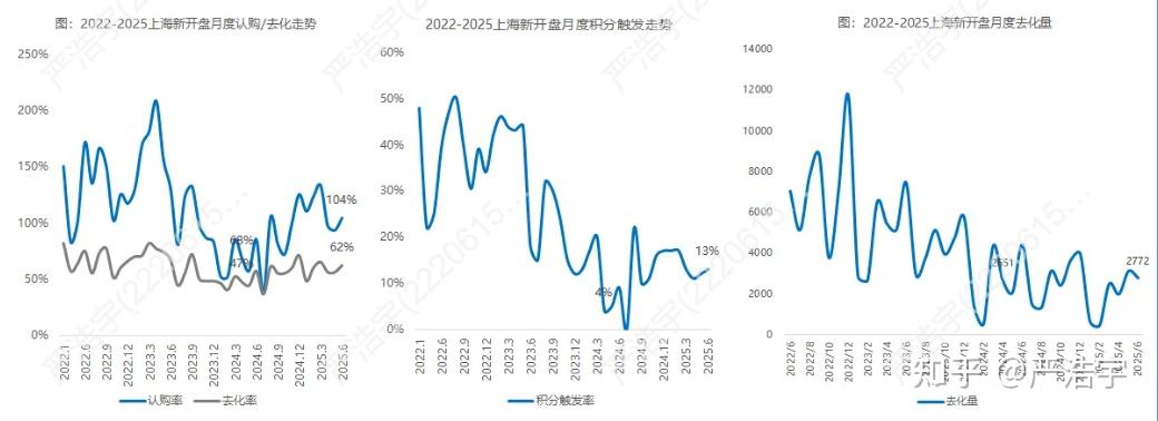 2025年6月上海二手房、新房市场报告2025年6月市场概览 - 知乎
