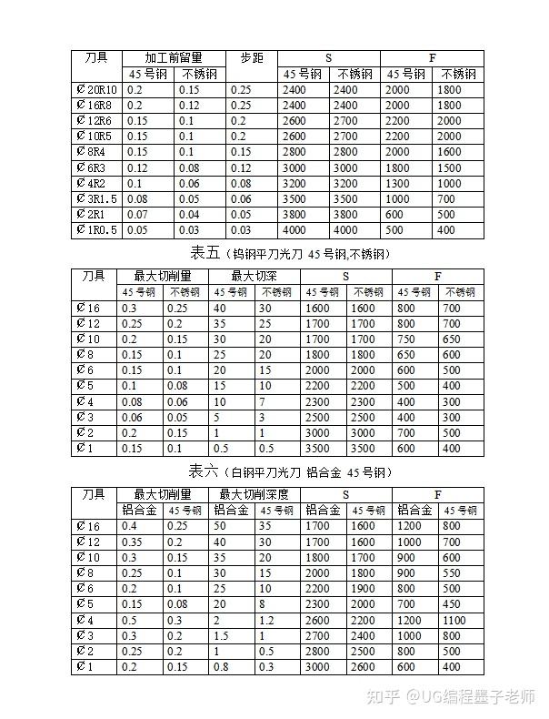 pcd刀具切削参数图片