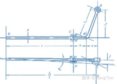 底盘前期开发基础工作(三)——侧倾与弹性元件 - 知乎