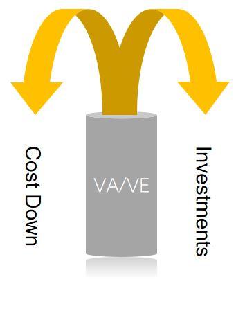 价值工程之以战养战