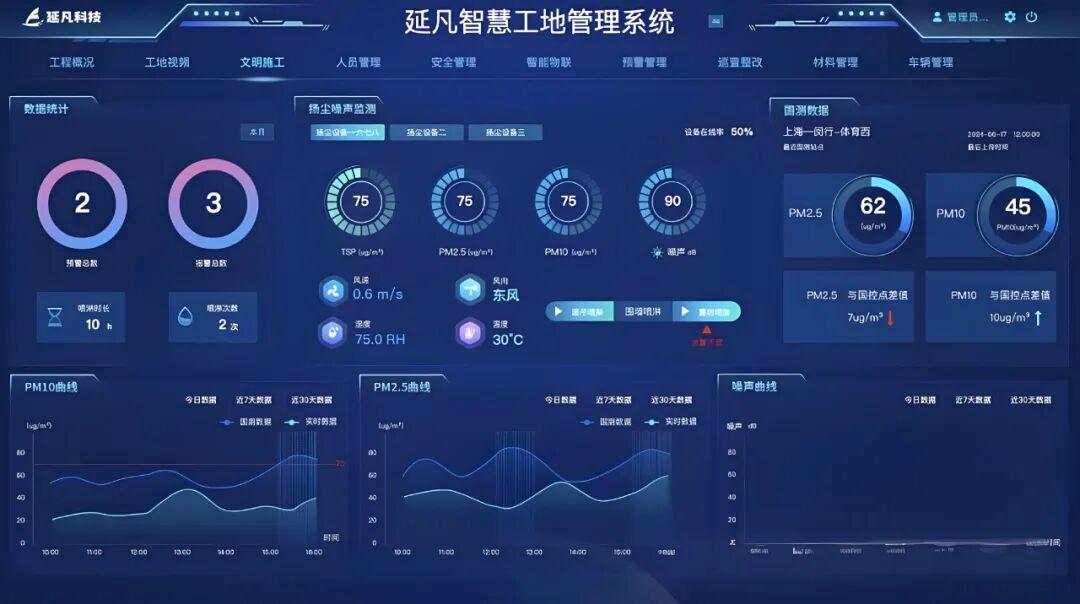 智慧工地管理系统