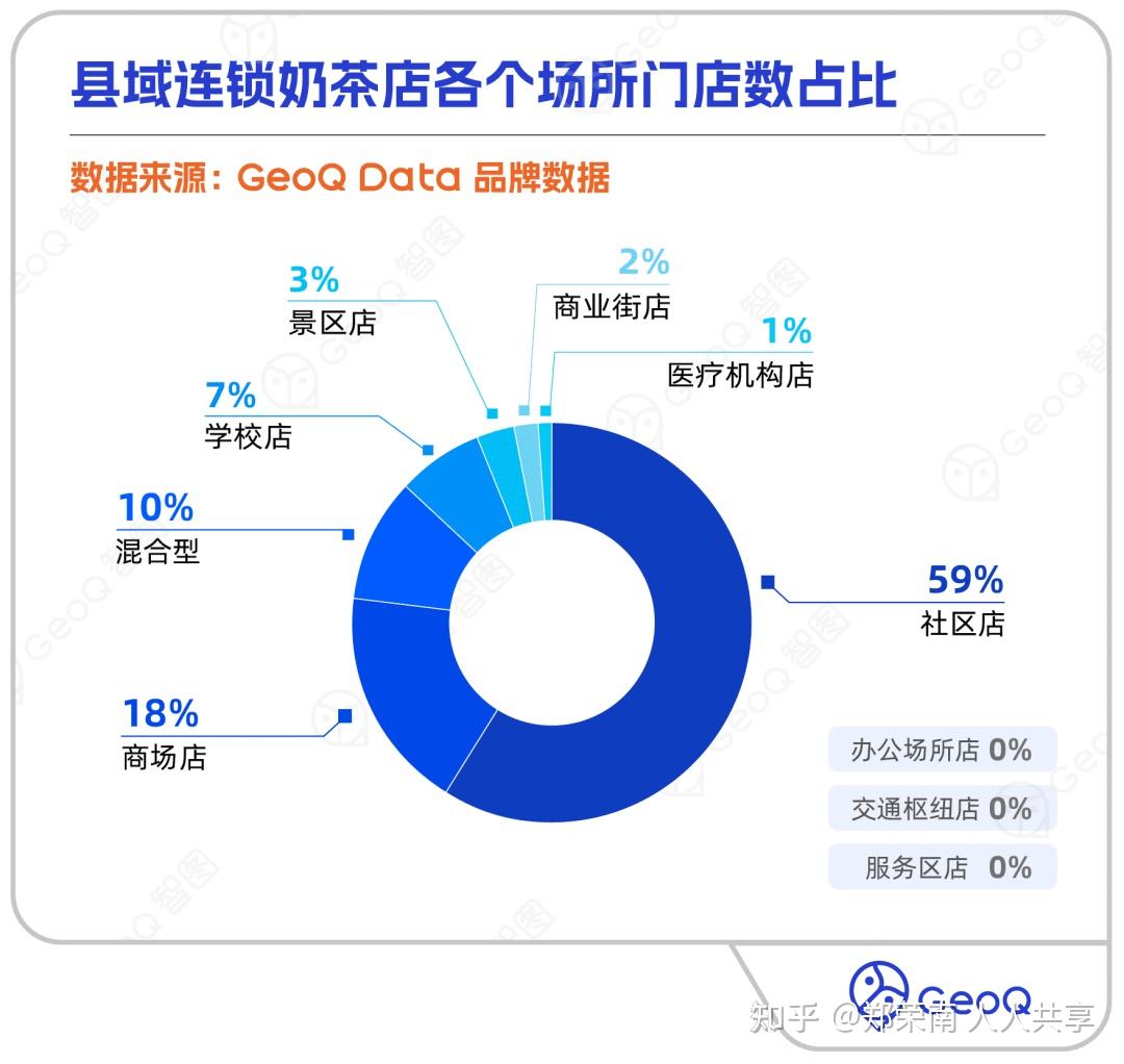 一个县开出436家奶茶店连锁茶饮店挤爆县城