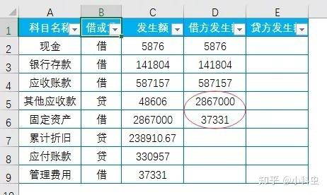 正確的操作方法當然是使用ctrl r來實現:選中篩選後的發生額,按住ctrl