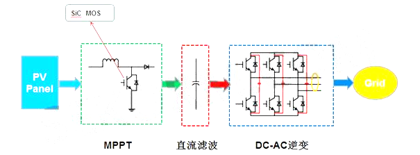 国芯思辰｜1200V碳化硅MOSFET B1M080120HC(替代C2M0080120D)助力光伏逆变器设计 - 知乎