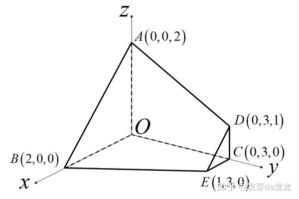 法向量求解方法总结 知乎 7189