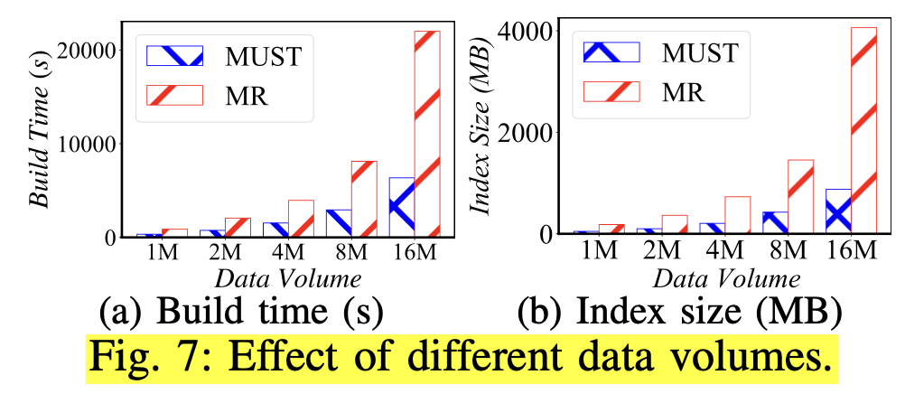 [ICDE‘24] MUST: Framework for Multimodal Search of Target Modality - 知乎