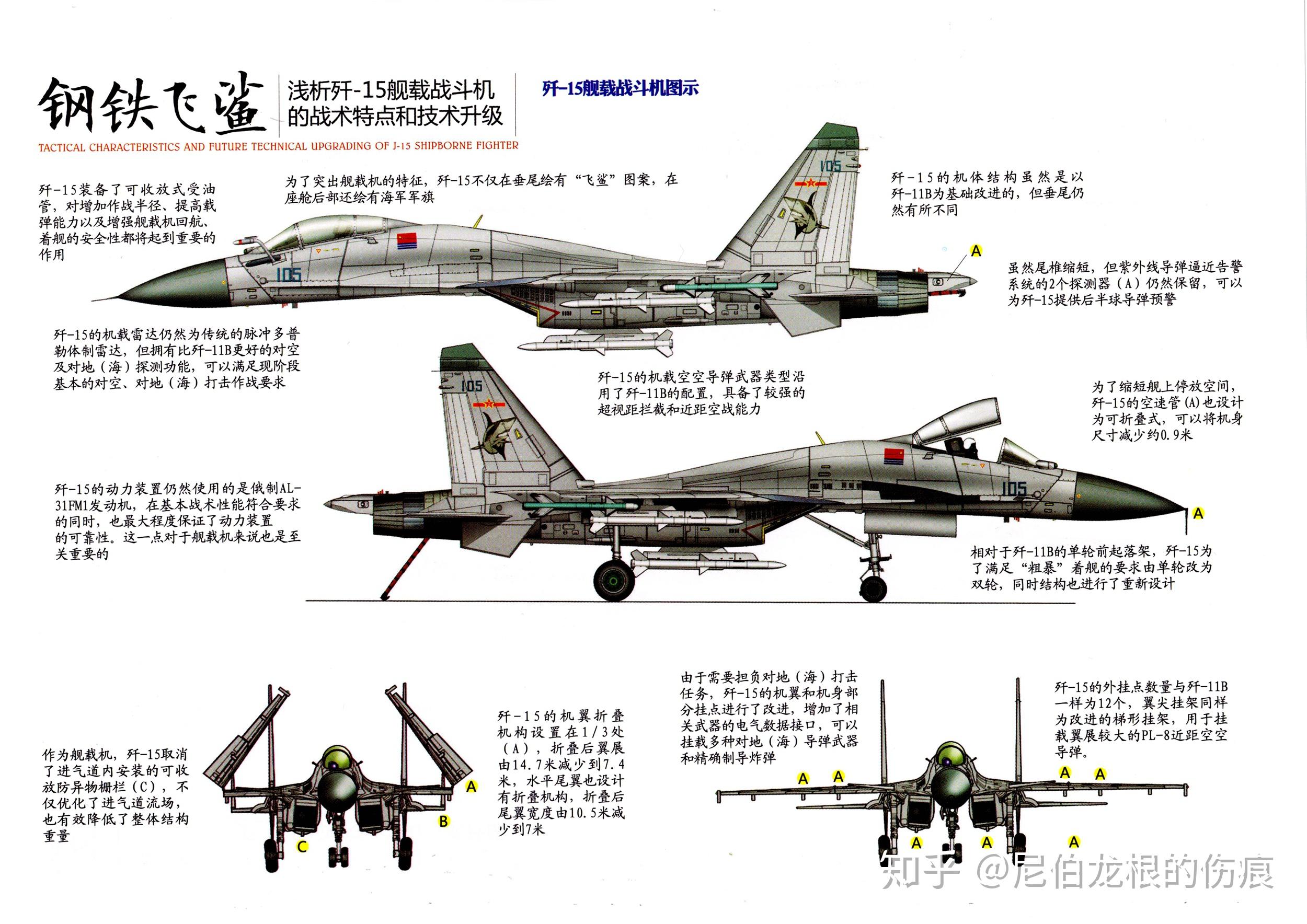 请问歼20未来上舰的可能性如何有哪些条件限制它的改进