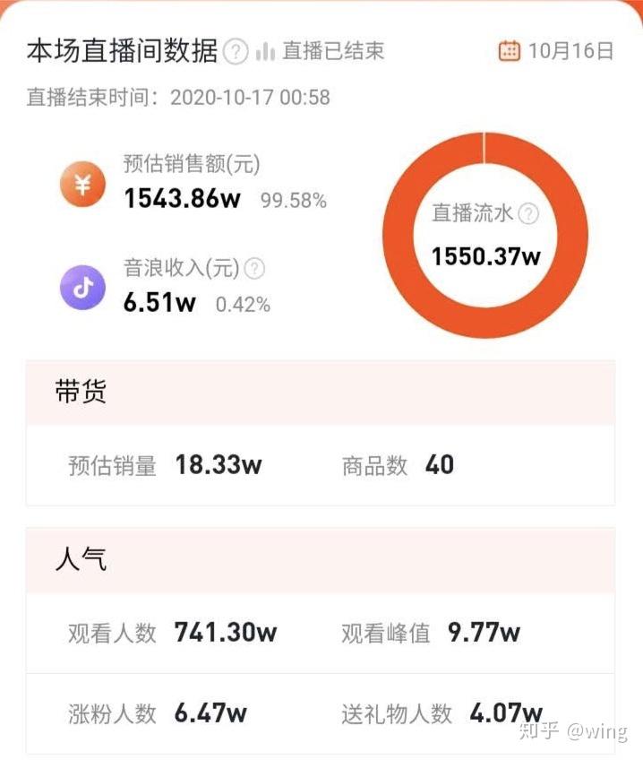 (数据来自短鱼儿)这是老罗抖音直播带货带了哪些商品?