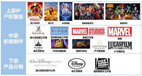 全方位解析娱乐巨头 迪士尼 风险 上篇 知乎