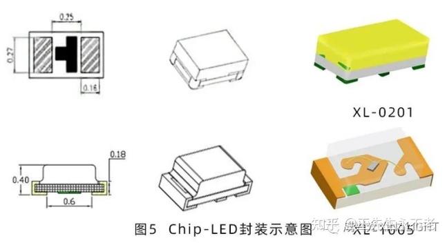 成兴光 | LED灯珠的封装形式 - 知乎