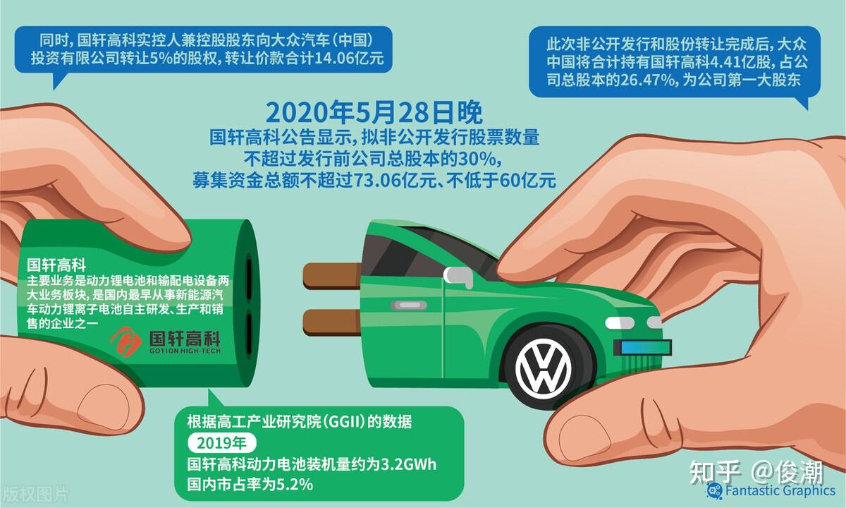 低空经济,固态电池龙头助力,国轩高科竞争优势解析!