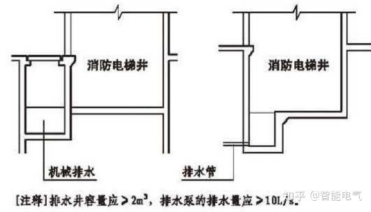 消防电梯集水坑图片