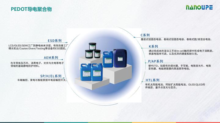 PVA-PEDOT:PSS复合材料：协同效应促进导电性，拓展柔性电子应用前景 - 知乎