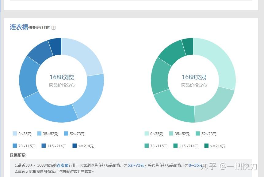 网店如何排名_如何在拼多多开网店(2)